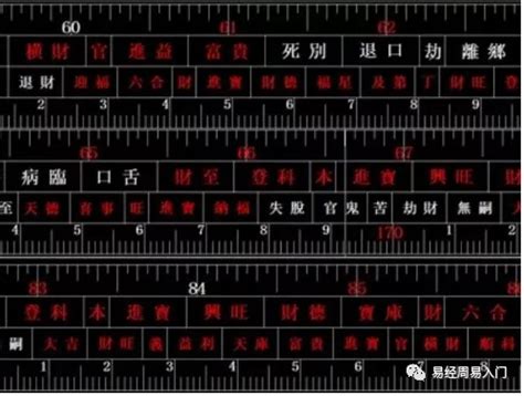 對照表:fj-ydj2t2qq= 魯班尺|完整魯班尺的正確用法尺寸明細圖解（大全）